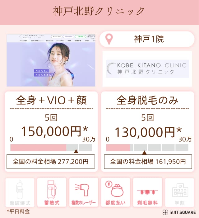 神戸北野クリニック