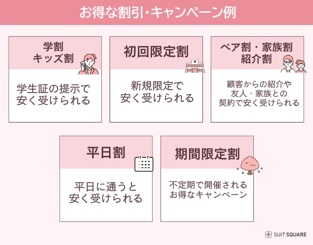 お得な割引・キャンペーン例
