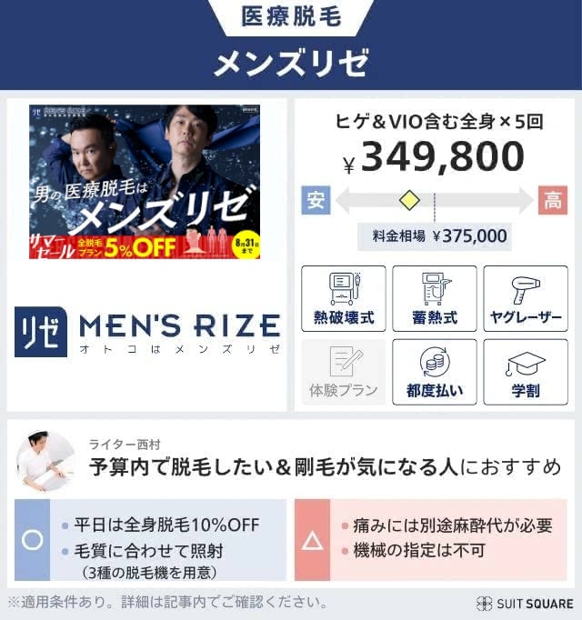 メンズリゼ