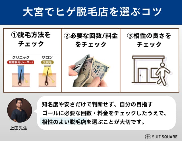 大宮のクリニックの選び方のポイント