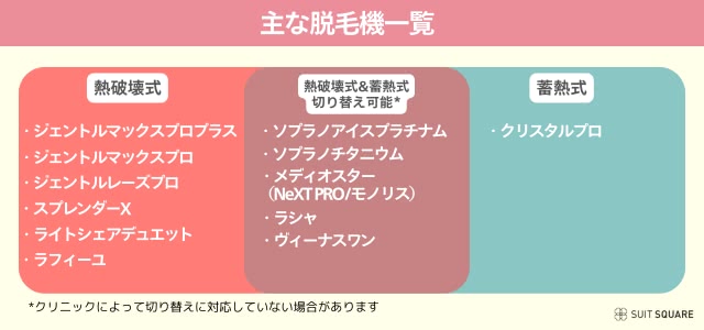 医療脱毛機一覧