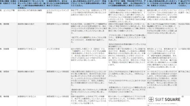 新潟県でメンズのヒゲ脱毛をした男性にアンケートを実施