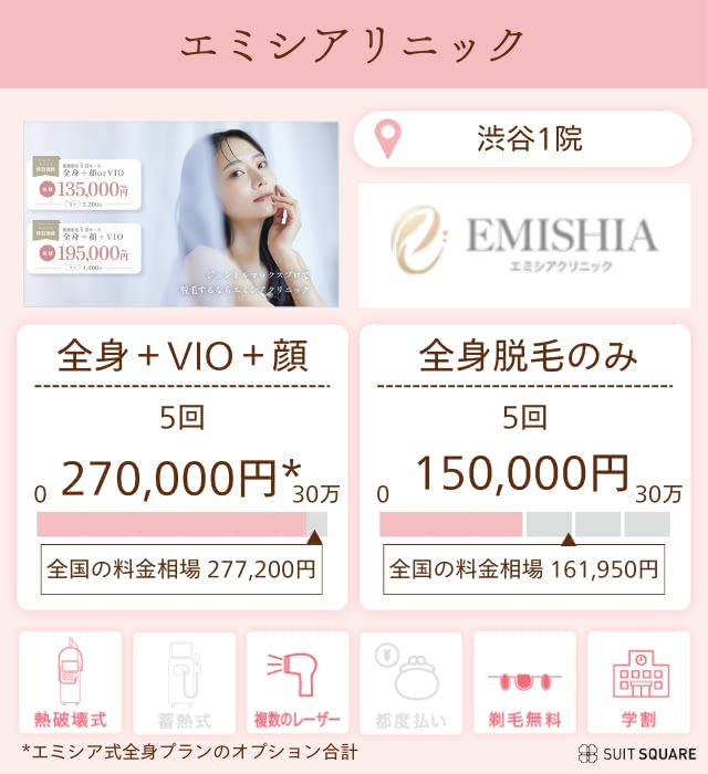 エミシアクリニック