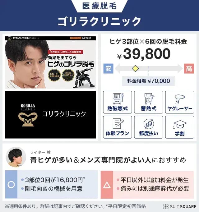 ゴリラクリニックの医療脱毛を料金相場と比較して本音レビュー