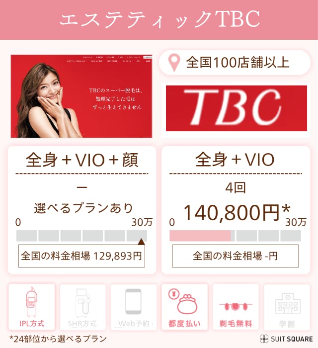 エステティックTBCの詳細