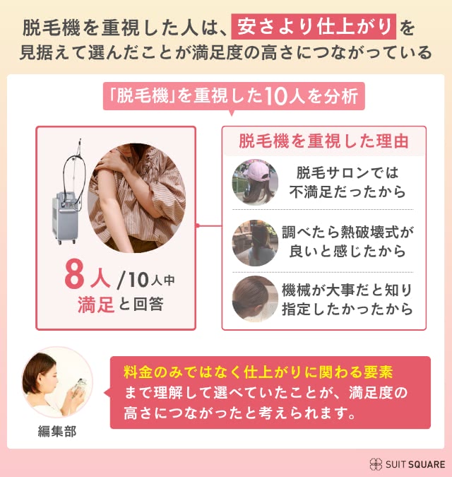 アンケート4をまとめた画像