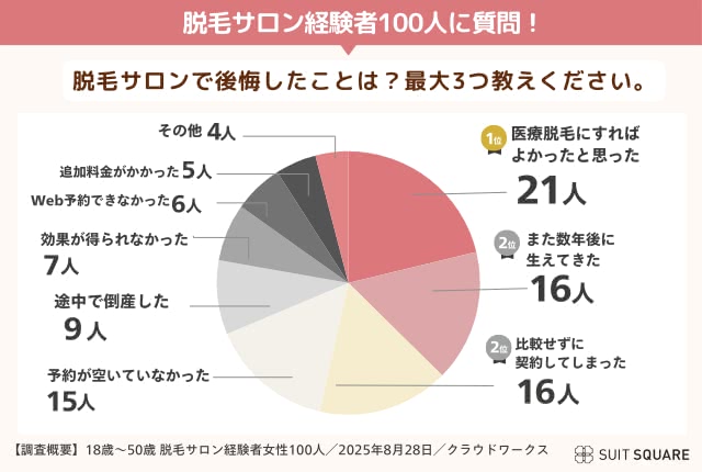 脱毛サロンで後悔したこと