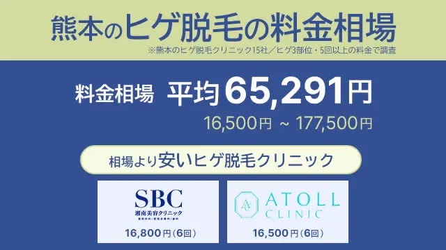 熊本のヒゲ脱毛のクリニックの料金相場