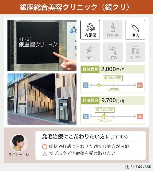 銀座総合美容クリニック　東京院に潜入するライター