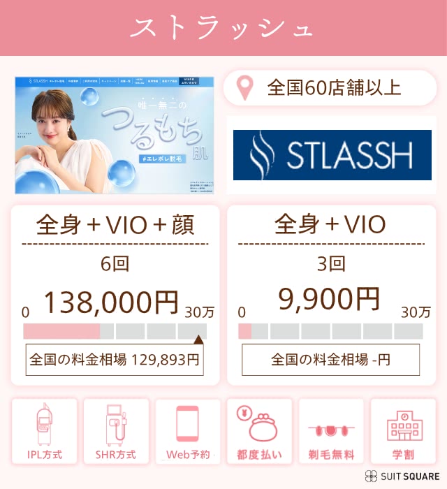 ストラッシュの詳細