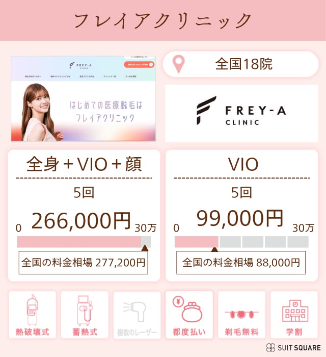 フレイアクリニック紹介画像