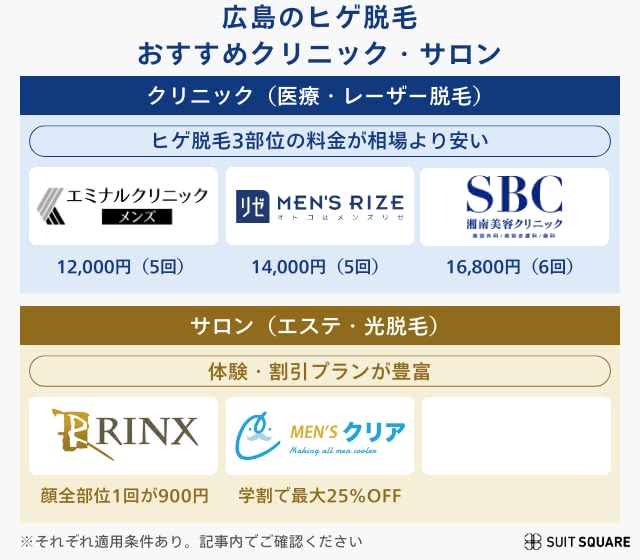 広島で安いおすすめヒゲ脱毛クリニック