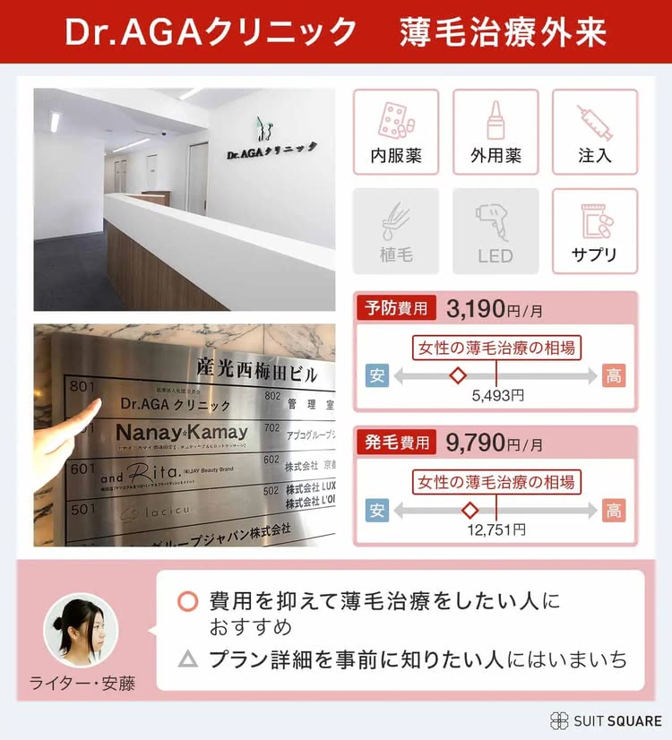 Dr.AGAクリニック薄毛治療外来の料金プラン