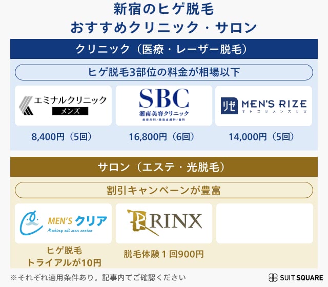 新宿でおすすめの医療脱毛ランキングベスト3