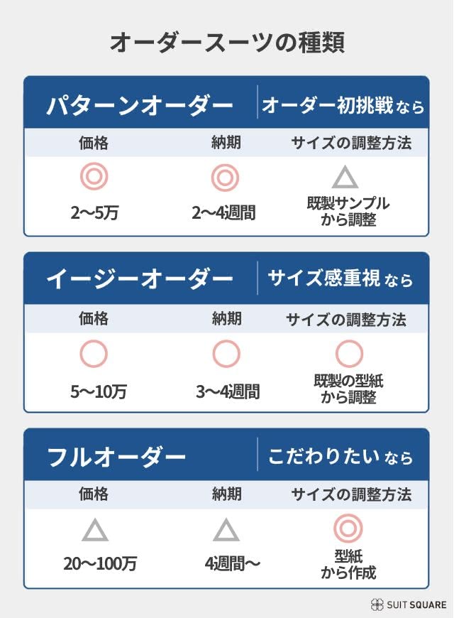 オーダースーツの値段や相場を解説！初心者必見の「値段の仕組み」やおすすめブランドを紹介 | The Style Dictionary