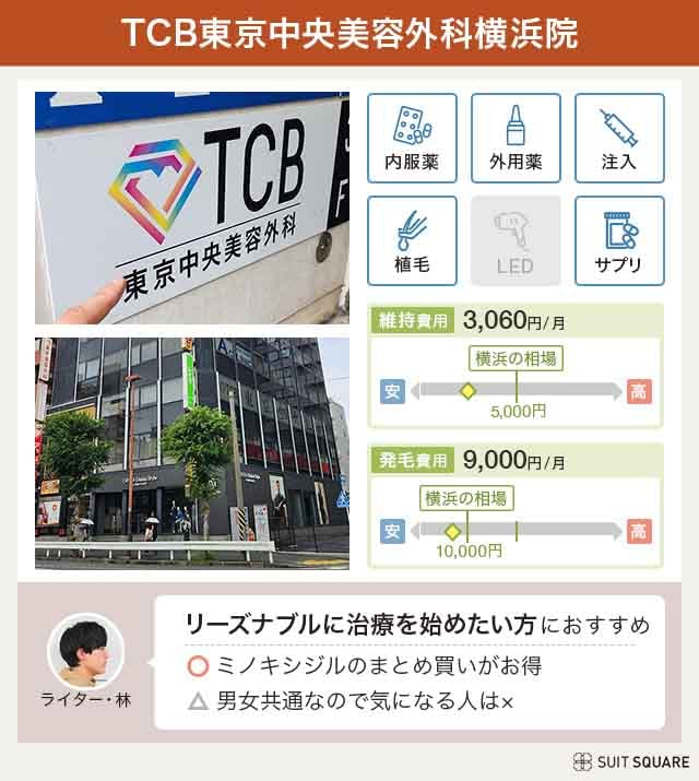 TCB東京中央美容外科/AGA外来 横浜院へ潜入調査するライター