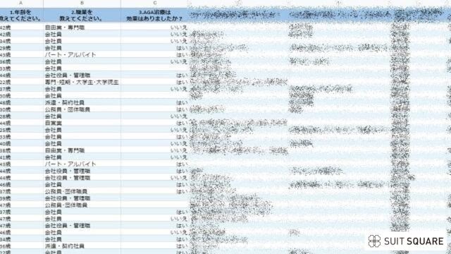 20代の薄毛に関するアンケート