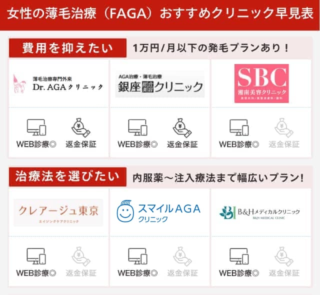 女性におすすめのFAGA治療クリニック比較表