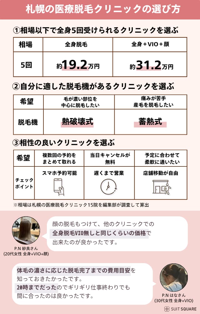 札幌のクリニックの選び方