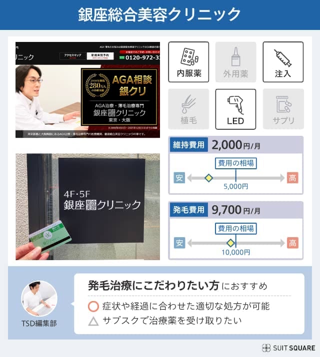 銀座総合美容クリニック大阪院