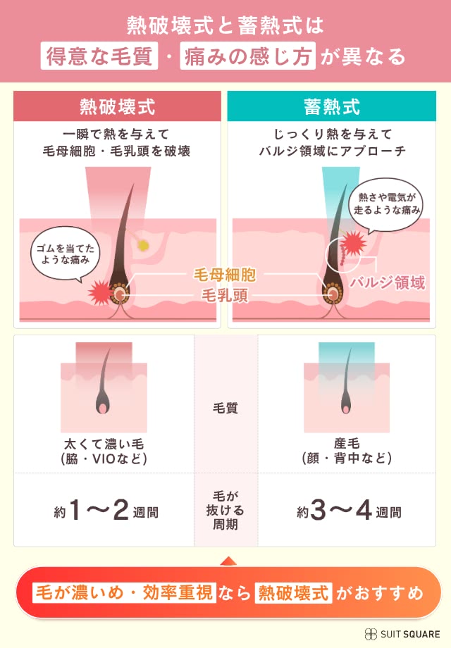 熱破壊式と蓄熱式の違い