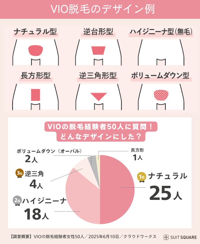 VIOのデザイン