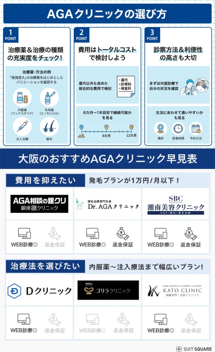 AGA治療のクリニック選びのポイント