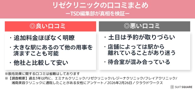リゼクリニックの口コミまとめ