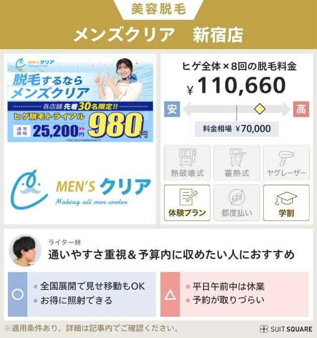 メンズクリアのプランと料金相場を比較して独自評価