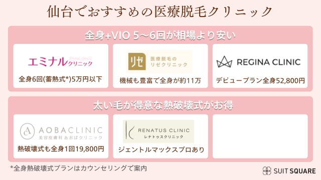 仙台ののおすすめ医療脱毛クリニック