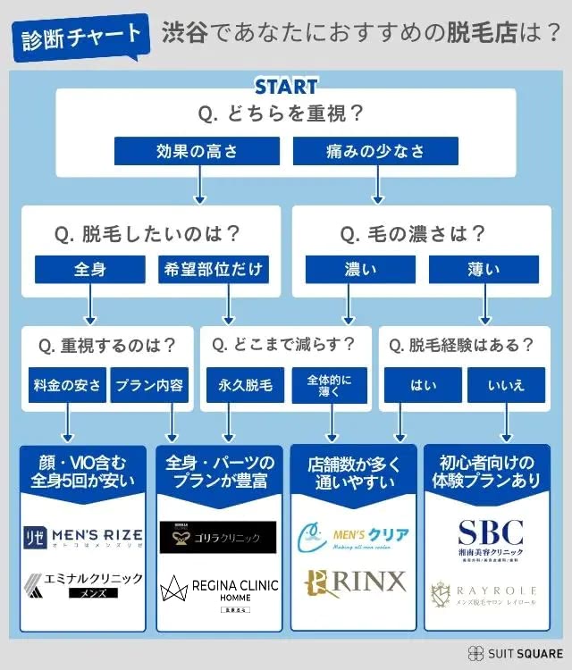 渋谷でおすすめのクリニックリスト