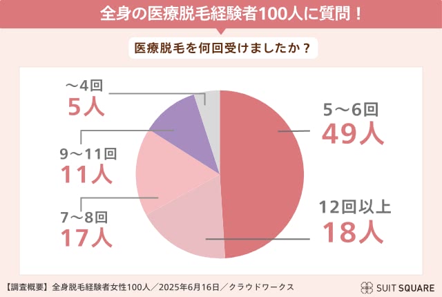 回数アンケート