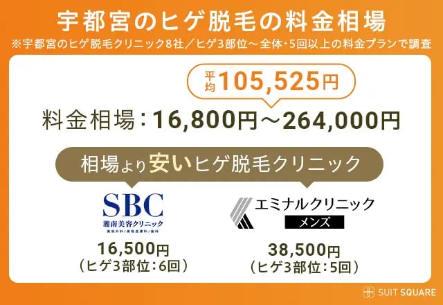 宇都宮ヒゲ脱毛店の料金相場