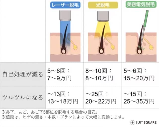 脱毛の平均価格