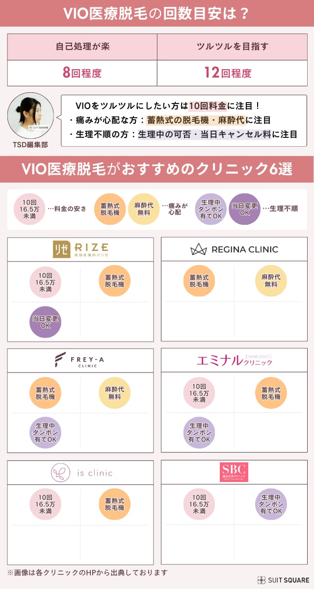 VIO脱毛におすすめの医療脱毛クリニック一覧の画像