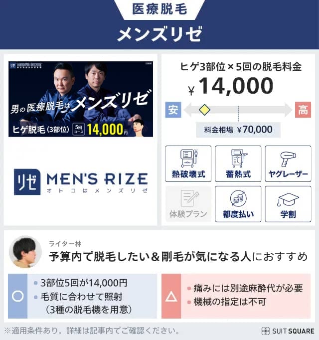メンズリゼの医療脱毛を料金相場と比較して本音レビュー