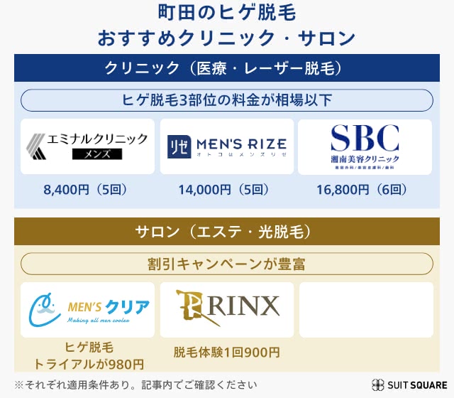 町田でおすすめの脱毛クリニック・サロンランキング
