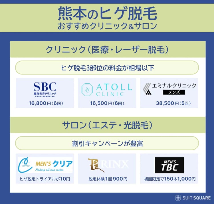 熊本でおすすめの医療脱毛クリニックランキングベスト3