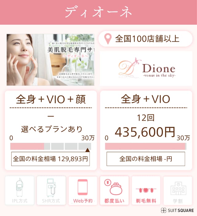 ディオーネの詳細