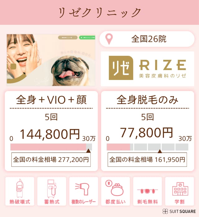 リゼクリニックの特徴と脱毛プランを分析