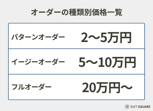 オーダーの種類ごとの価格一覧