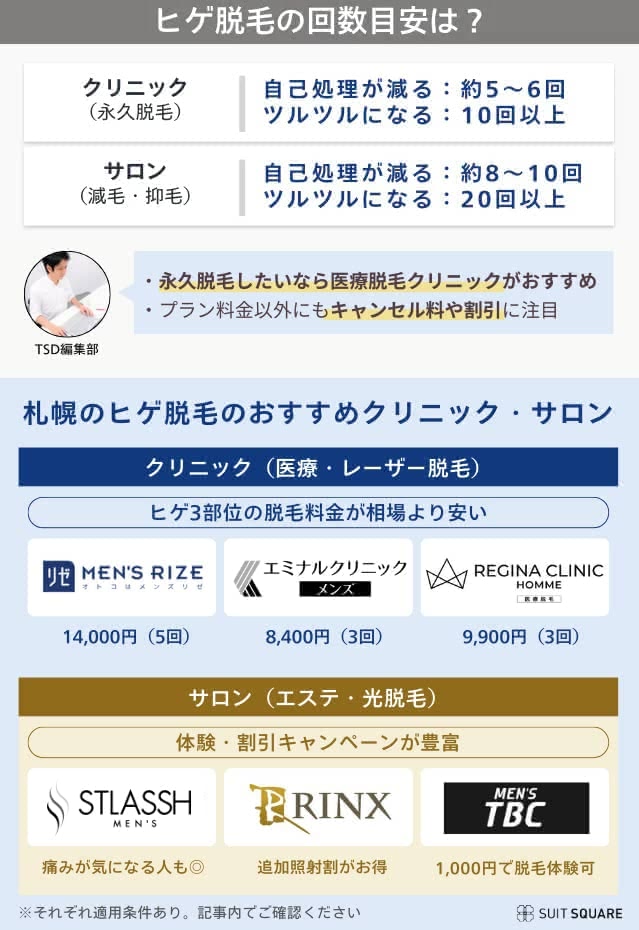 札幌でヒゲ脱毛するならここ!おすすめクリニック・サロンの比較表