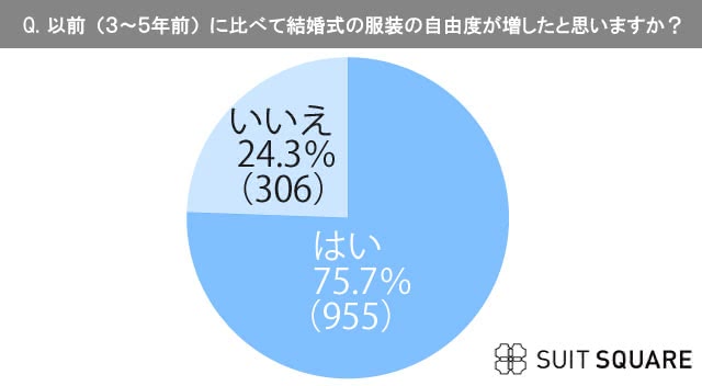 結婚式の服装の自由度