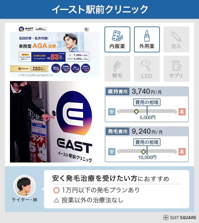イースト駅前クリニックの料金プラン