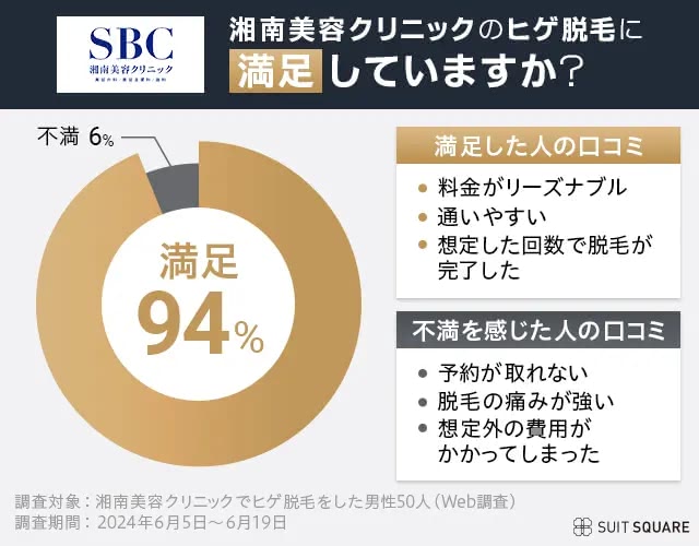 湘南美容クリニックの効果に対する口コミ・評判