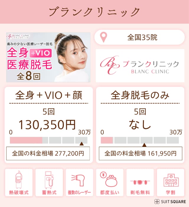 ブランクリニック