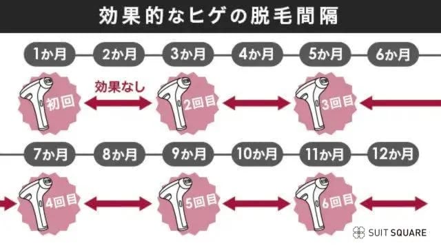 効果的なヒゲ脱毛の間隔