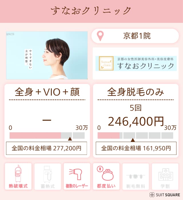 すなおクリニック