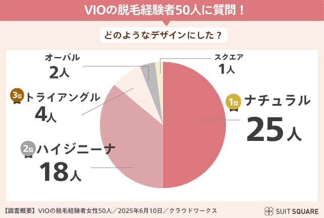 脱毛経験者にアンケート