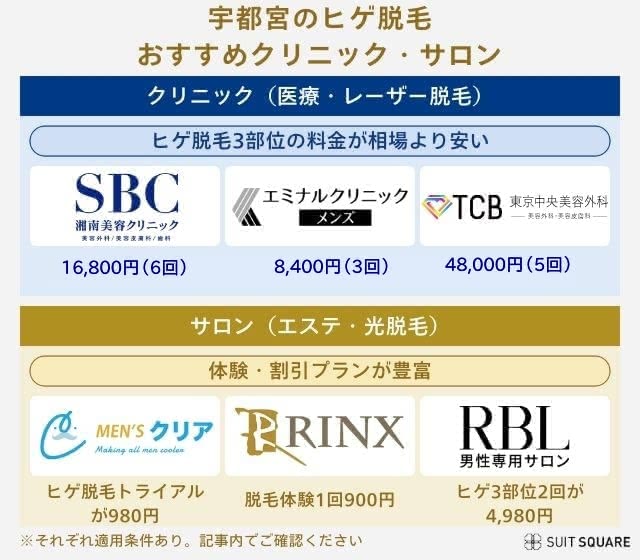 宇都宮のヒゲ脱毛・メンズ脱毛ランキング